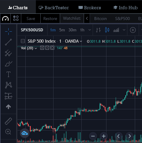 Charts settings