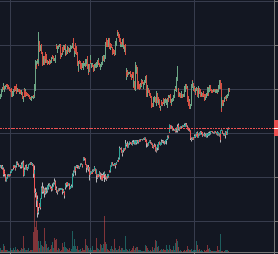 Divergence and hedging