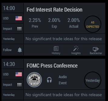 Economic events - DIY