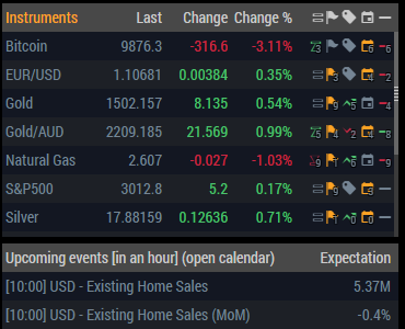 Trading tools