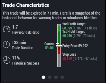 Trade Ideas - Statistics